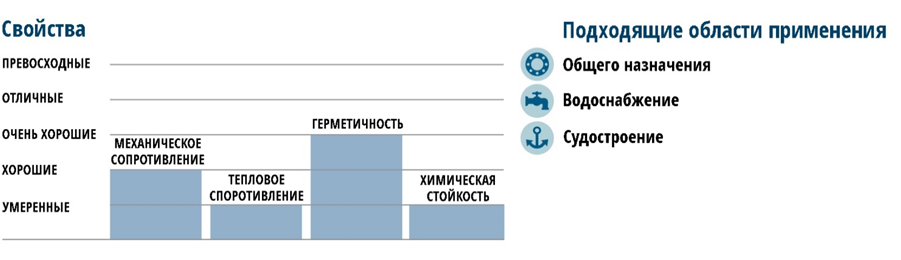 Свойства и области применения паронита безасбестового ВА-202