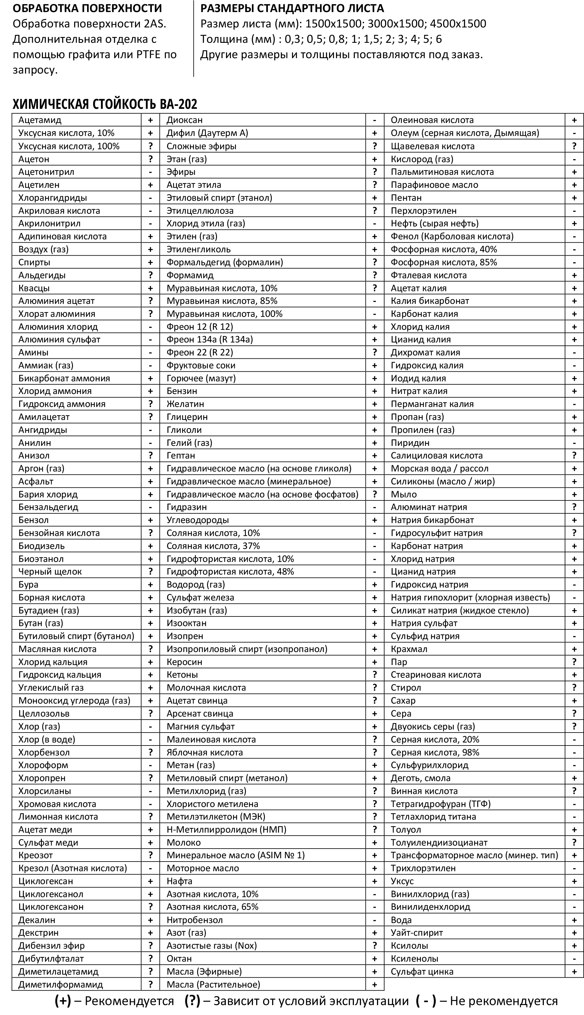 Химическая стойкость безасбестового паронита ВА-202