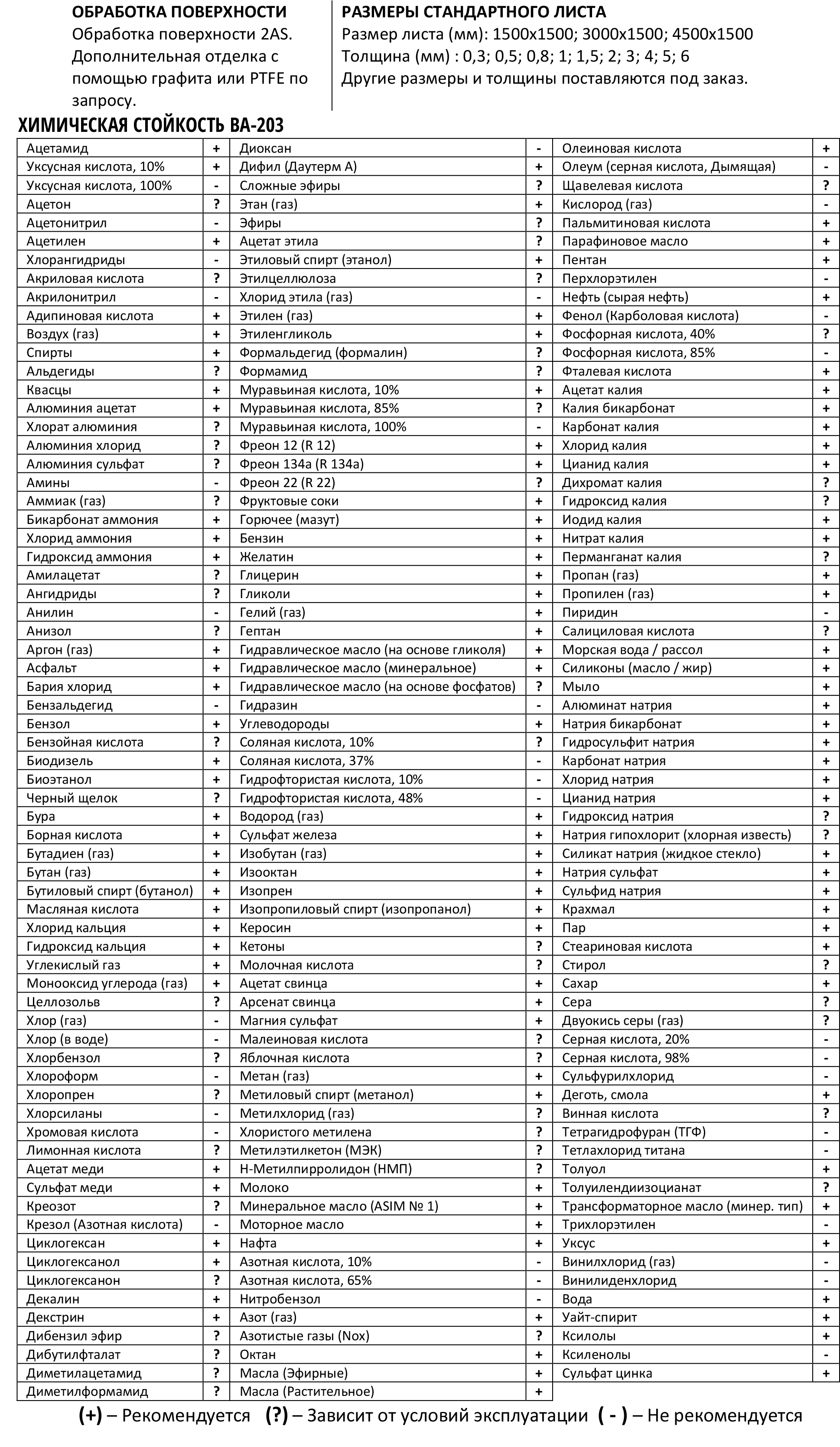 Химическая стойкость безасбестового паронита ВА-203