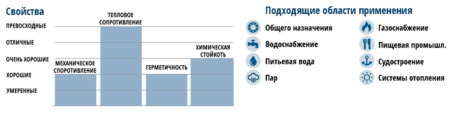 Свойства и области применения безасбестового паронита ВА-55