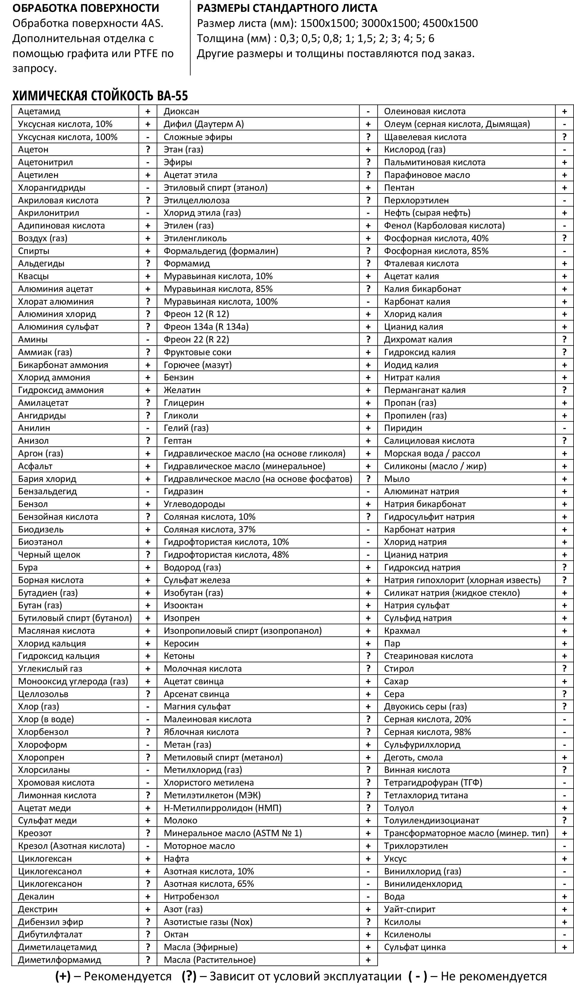 Размеры стандартного листа, химическая стойкость