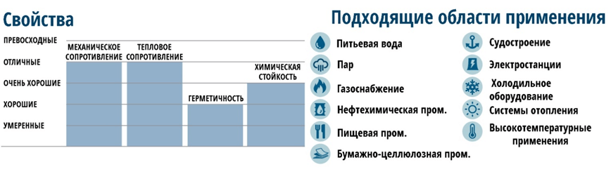 Свойства и области применения ВА-М