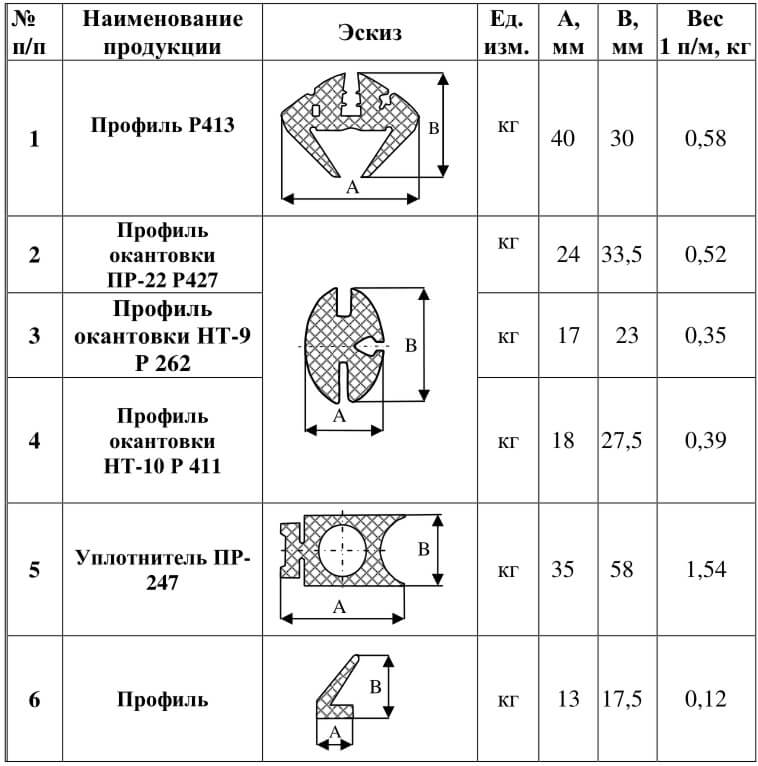 Уплотнители и профили для железной дороги  по ТУ У 6 001 52135.071-99