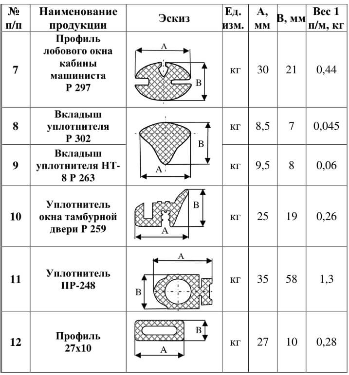 Профили и вкладыши для железной дороги  по ТУ У 6 001 52135.071-99