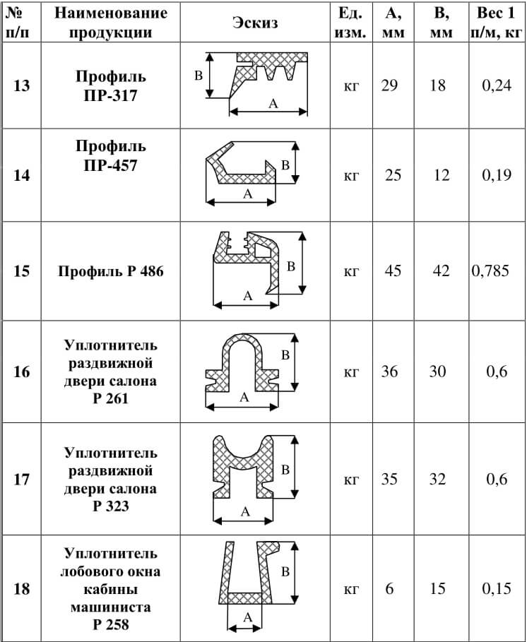 Уплотнители для железной дороги  по ТУ У 6 001 52135.071-99