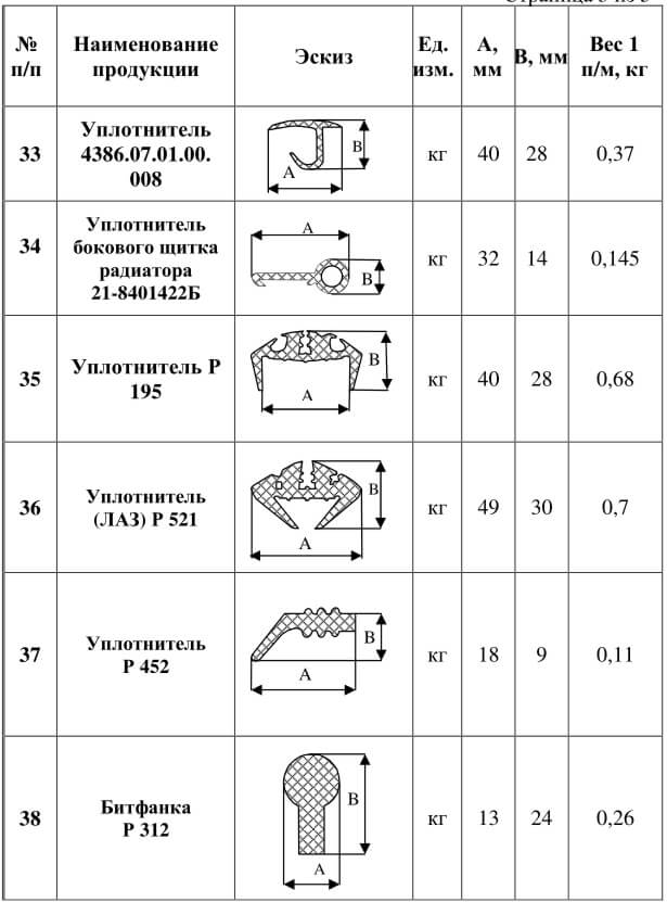 Уплотнители, битанка для железной дороги , ТУ У 6 001 52135.071-99