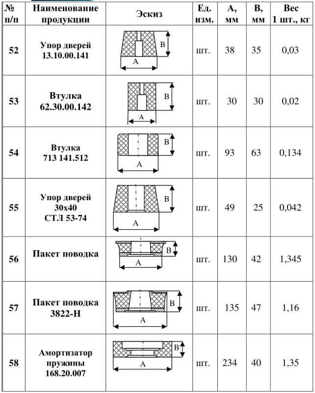 Упор дверей, втулка, пакет поподка, амортизатор пружины, для железной дороги , ТУ У 6 001 52135.071-99