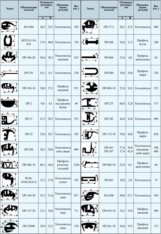 Резиновые профили для стекла, эскизы, обозначения деталей, размеры, вес
