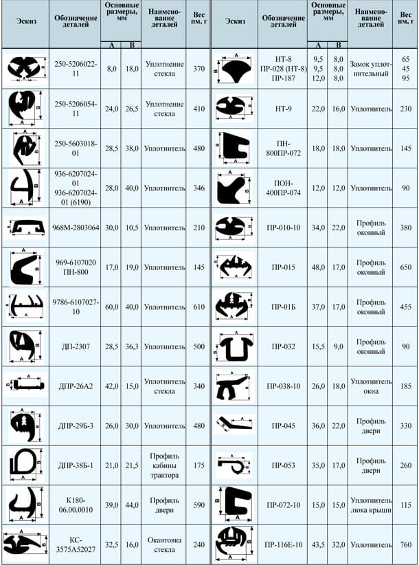 Уплотнители для стекла, для автомобильного транспорта, Харьков